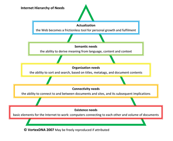 internet_hierarchy_vortexdn1.jpg